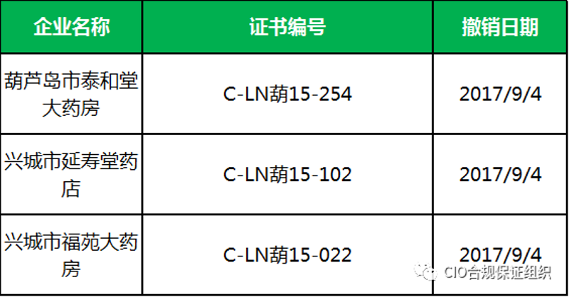 走进未来药店:药品零售行业的新趋势